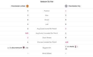 manc-3