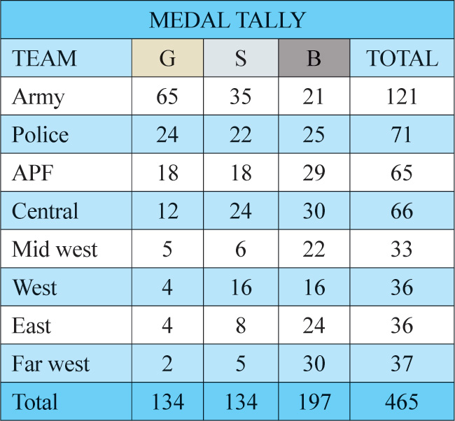 medal-tally1